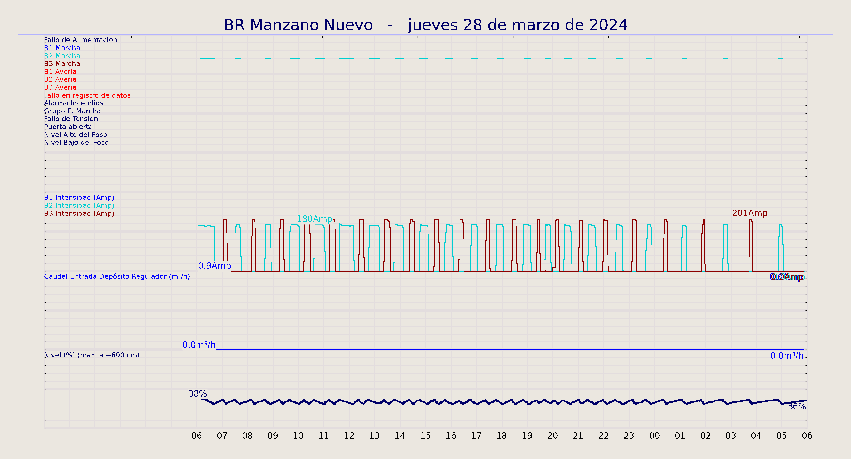 ../../imagenes/vid/2024/BR Manzano Nuevo/2024-03-28 BR Manzano Nuevo.png